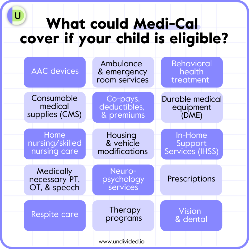 List of services covered by Medi-Cal in California for kids with disabilities