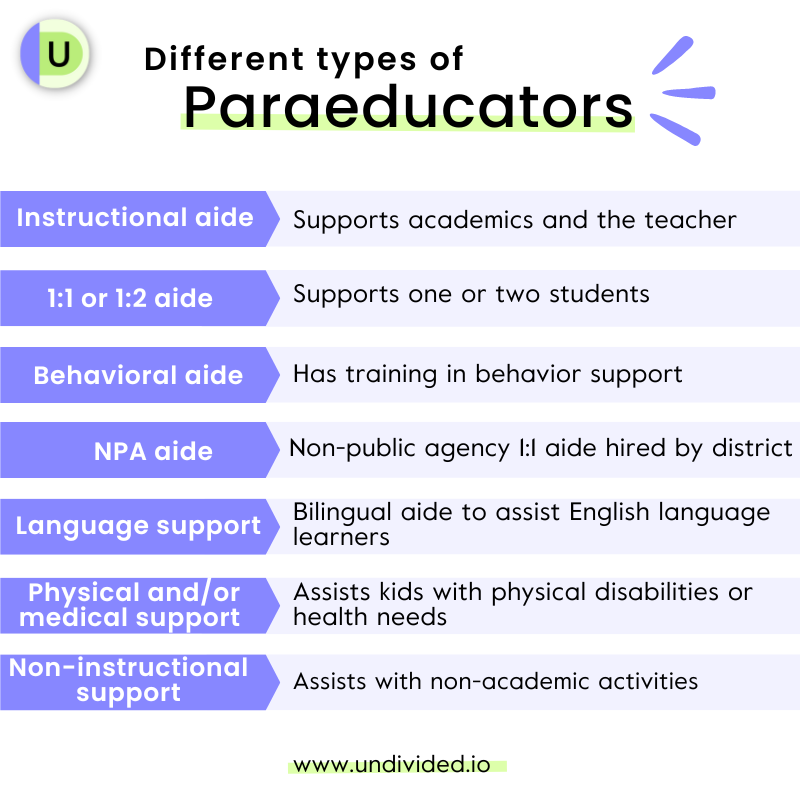 Different types of paraeducators and aides at school