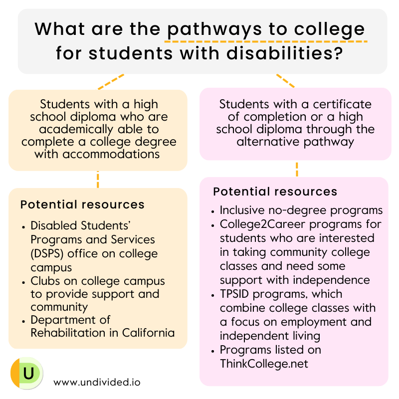 Two pathways to college for students with disabilities