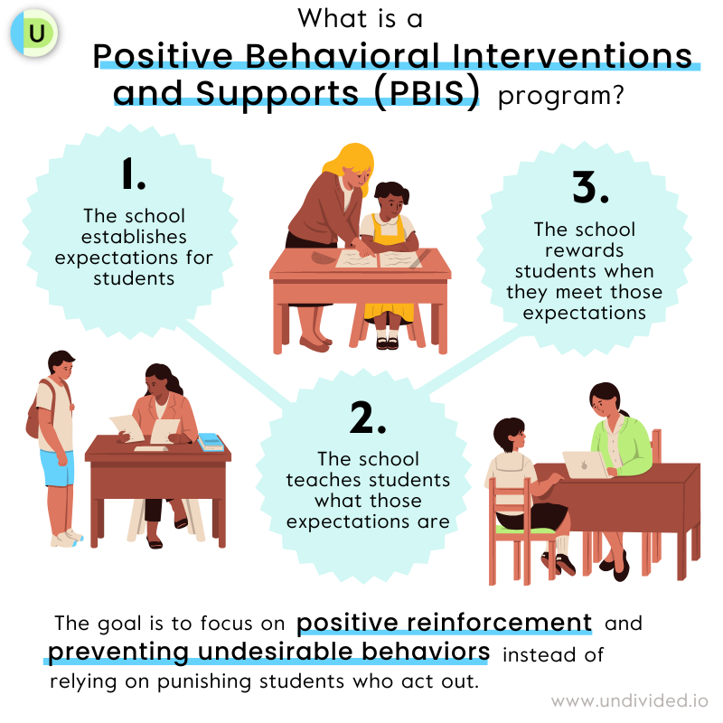 What are positive behavioral interventions and supports in a school setting?