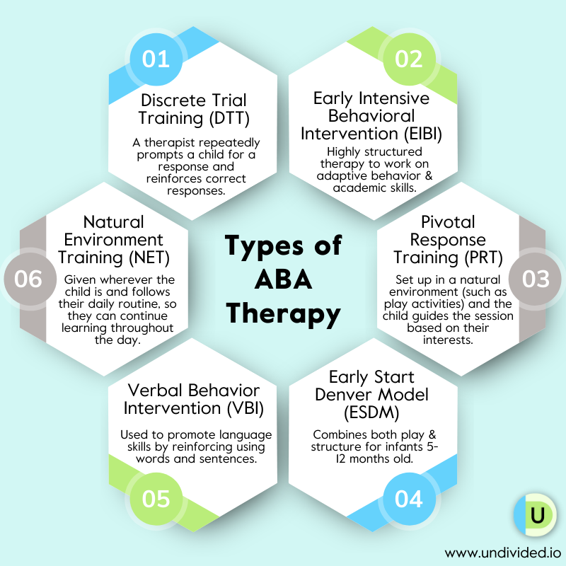 6 different types of ABA therapy