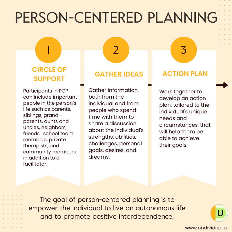 Person-Centered Planning 101