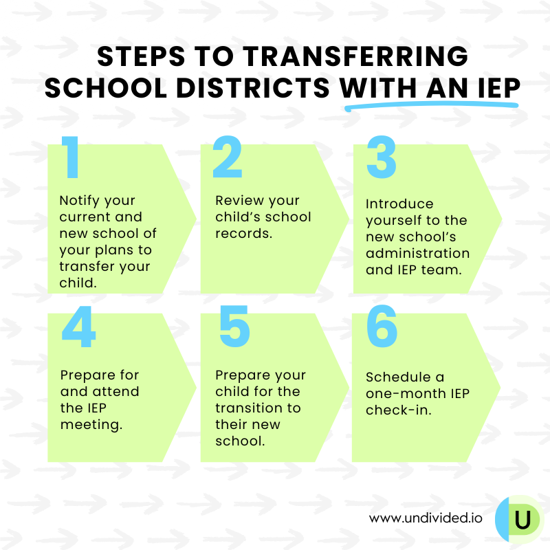 Steps to Transferring School Districts With An IEP