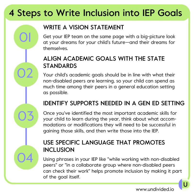 How to write inclusion in gen ed into IEP goals