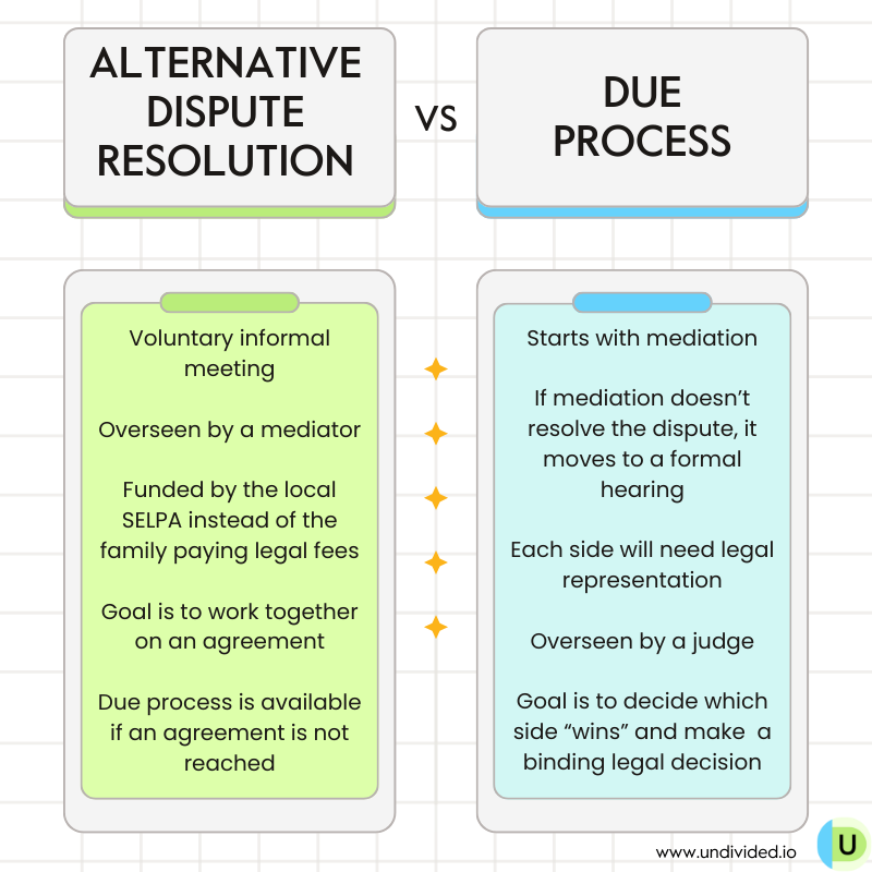 Alternative dispute resolution vs. due process